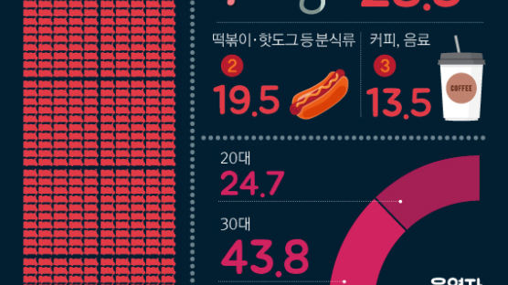 [ONE SHOT] 서울시 푸드트럭 ‘이곳’ 가장 많고 최애 메뉴는 ‘이것’