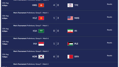 북한 남자축구, 미얀마와 1-1 무승부 