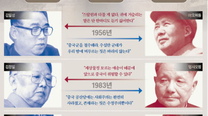 북한이 중국 다루는 법···되레 중국이 쩔쩔 맸다?