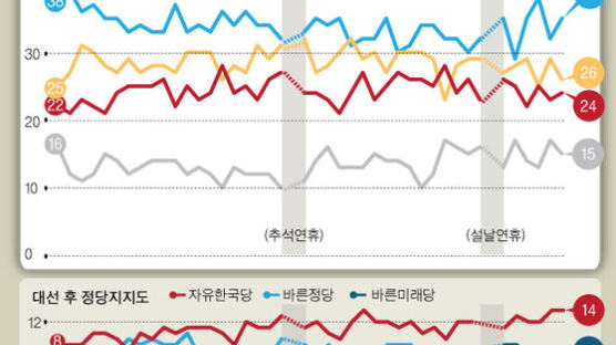 보수층도 외면하는 한국당, 홍준표 축소 지향 정치 탓?