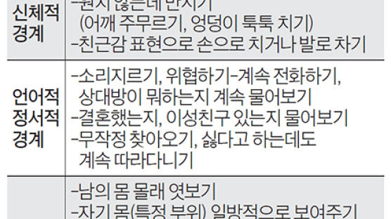 남의 몸에 손대면 금지선 침해 … 경계 존중 교육 시급하다