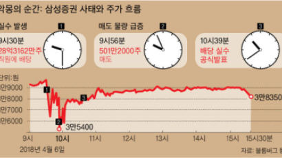 횡재와 도덕 사이 … 1000원 대신 3980만원, 당신이라면