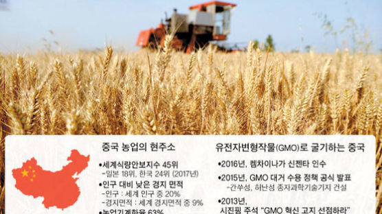 중국의 ‘농업 굴기’ … 스마트 농장, GMO 연구에 올인