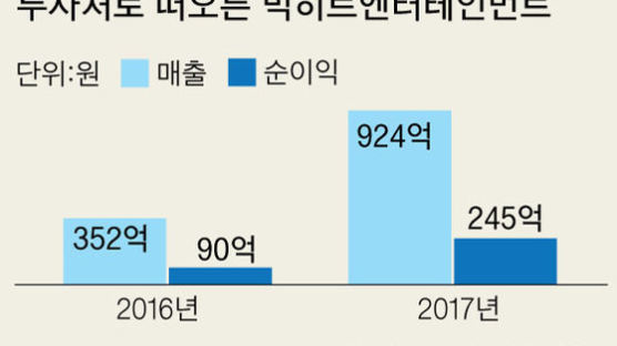 ‘방탄’ 노래 몰라도 투자 … 순식간에 200억 몰린 ‘BTS 펀드’