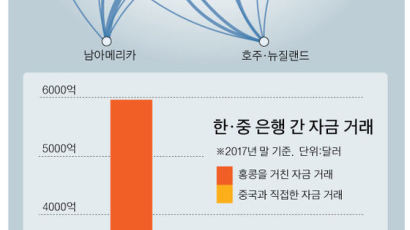 중국 시총 2조 달러 증발 … 영란은행, 차이나 리스크 경고