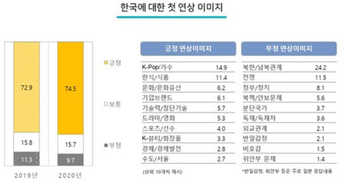 외국인 78% 