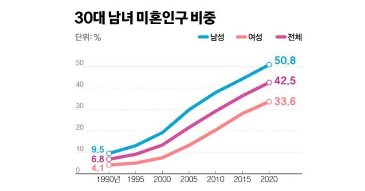 요즘엔 중년이 연애한다···