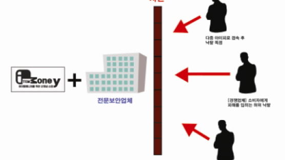 [진화된 10원경매 사이트] 기존물품 과 차별화된 경매물품 - 10원경매 업그레이드 버전