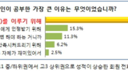 중학교 때 세워야 할 진로와 진학 목표, 진학사 ‘성공진학캠프’ 통해 가능