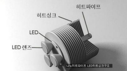 이지텍, 고효율 전도체 ‘히트 파이프’로 LED 산업 진출 예정