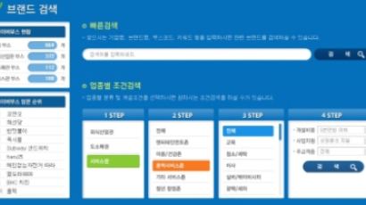 서울 사이버 창업전시관, 의사소통 강화 위해 새로운 변신 시도
