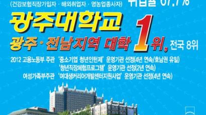 광주대학교 2012 전국 대학 취업률 67.7%로 다 그룹 광주·전남 1위
