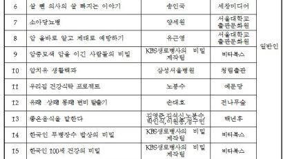복지부, '2012년 우수건강도서' 21종 선정