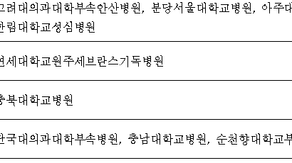 인천성모·울산대·양산부산대병원, 상급종합병원 진입