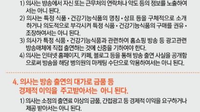 "방송출연 대가로 금품 오가선 안돼"…'쇼닥터' 제동 걸리나