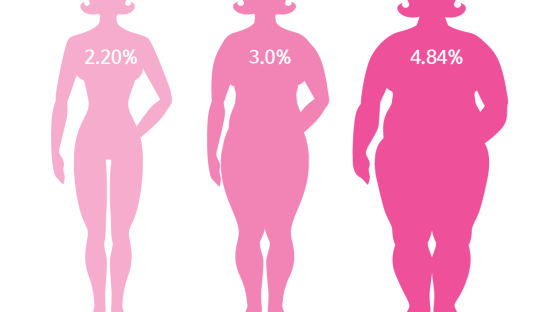 비만 여성, 만성후두염 2배 위험