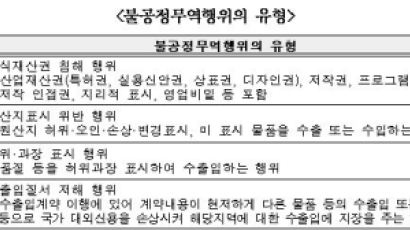 한국의료기기산업협회 '불공정무역행위신고센터' 운영