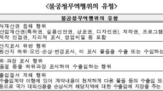 한국의료기기산업협회 '불공정무역행위신고센터' 운영