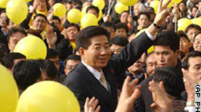 한국 대통령 선거 노무현 승리할 듯