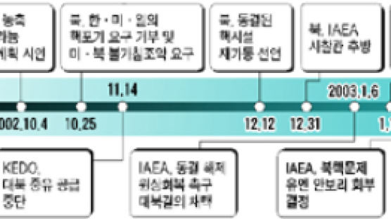 유엔, 당장은 북한제재 안해