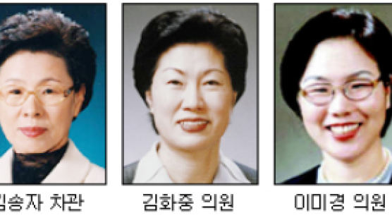 새정부 장관 '여성변수' 돌출