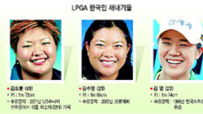 올 LPGA 한국낭자 18명 출전