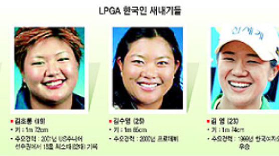 올 LPGA 한국낭자 18명 출전