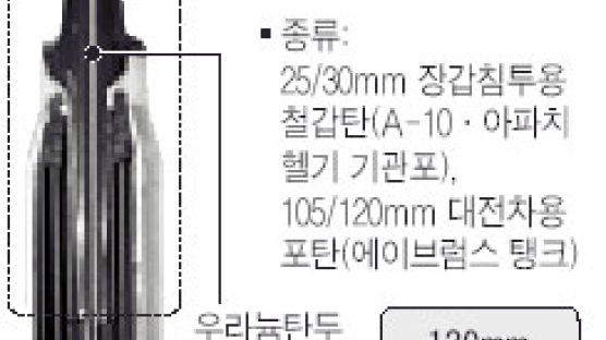 [그래픽뉴스] 열화우라늄이란?