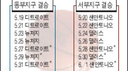 매버릭스 4강 막차