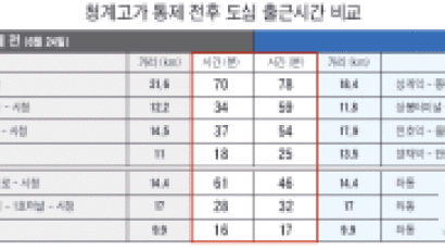 청계고가 폐쇄 첫날은 잘 빠졌는데…