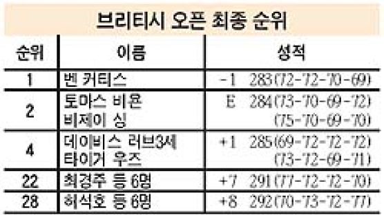 396위 커티스 '브리티시 쿠데타'