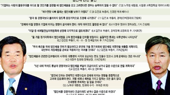 오락가락 '법인세 논란' 집중점검