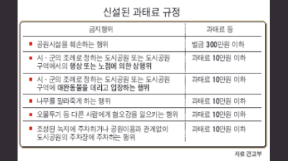 도시 인근 산마을 개발 허용