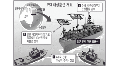 미·일·프랑스·호주 '괴선박 수색' 첫 합동훈련 "對北 경고 메시지"