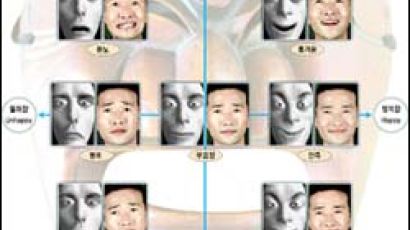 [과학과 미래] 한국인의 표정