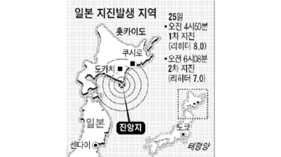[日 홋카이도 규모 8 강진] 해일…정전…4만명 대피