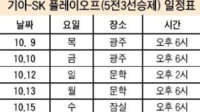 집중력 SK '무섭네'…삼성에 2연승