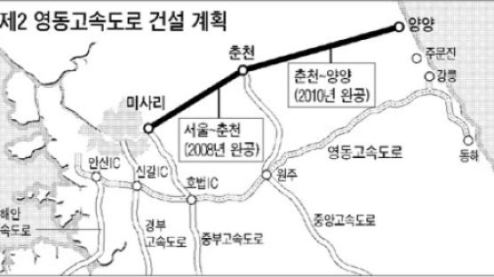 서울~춘천~양양 제2 영동고속道 건설