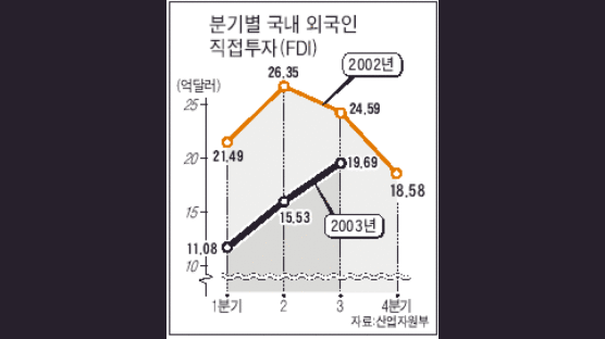 [盧 '재신임' 정국] 외국계 기업들 반응