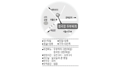 [week& Life] 점심 맛집 - 서울 사직동 청국장 두부찌개