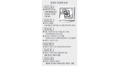 '광고성 e메일 유료화' 판정승