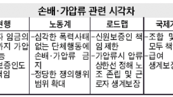 "손배소·가압류 대책 없을 땐 총파업"