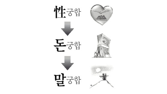 [week& 클로즈 업] 性궁합 → 돈궁합 → 말궁합