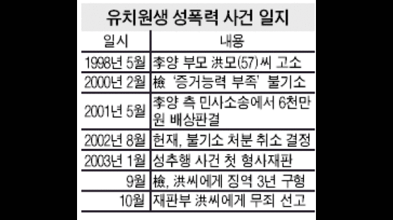 성폭력 피해 아동 법정진술 거부…성추행 피고인 무죄 판결