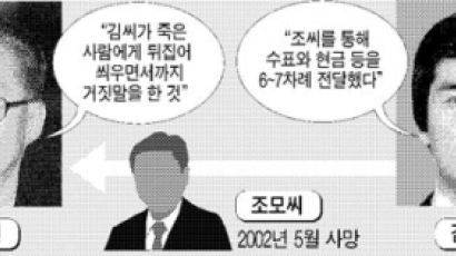김영완-박지원씨, 현대비자금 150억 공방
