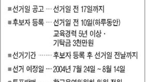 서울교육감 선거 8개월 남았는데…때이른 줄대기 극성