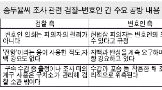 송두율씨 변호인 입회권 이어 수갑 논란…辯·檢 '인권 공방' 가열