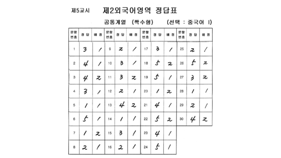 [2004 대입수능] 제2외국어영역 답안지(중국어-짝수형)