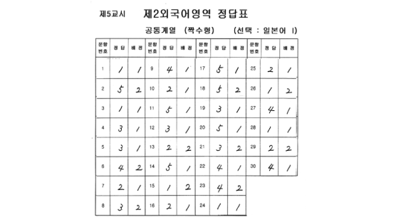 [2004 대입수능] 제2외국어영역 답안지(일본어-짝수형)