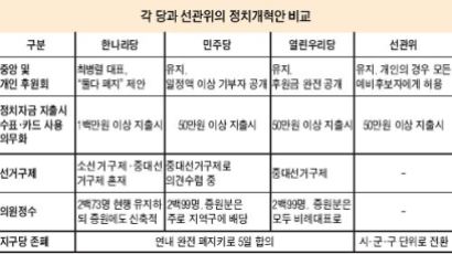 민주 "100만원 이상 기부자 공개"